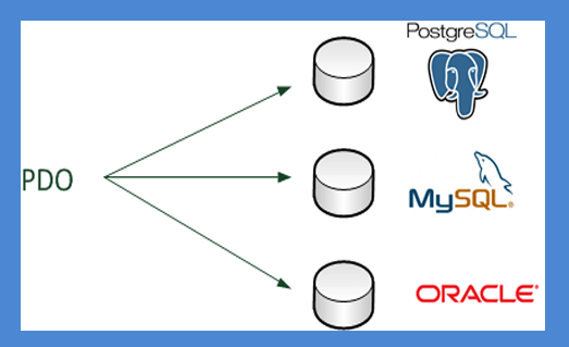 php mysql conexion a base de datos