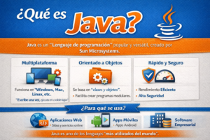 que es java lenguaje programacion multiplataforma explicacion visual